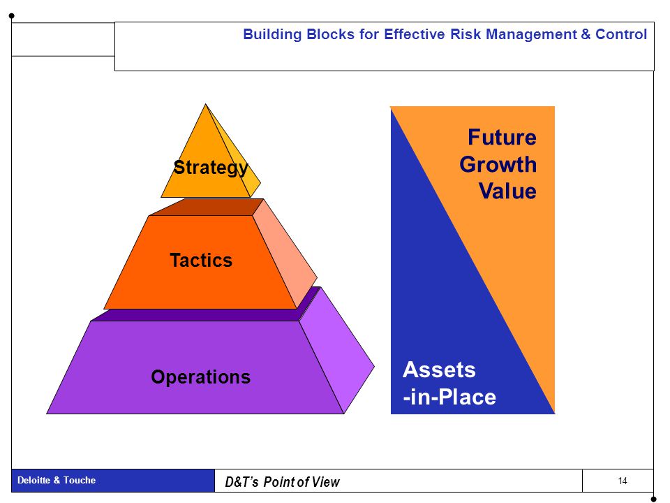 Strengthening the 3 Lines of Defense with Risk Management Software